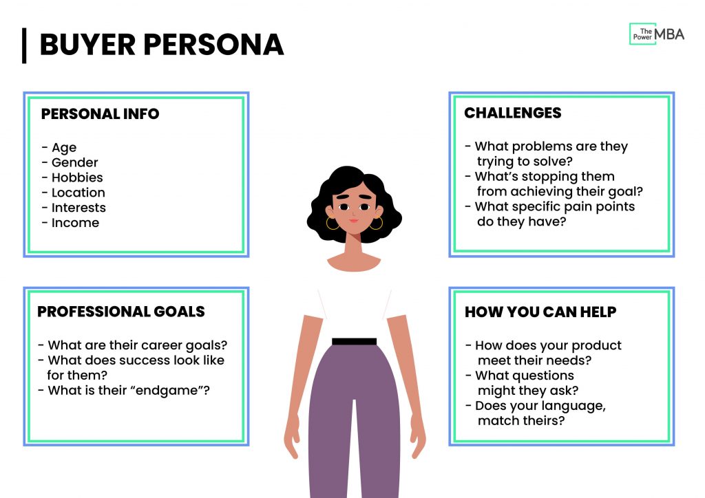 buyer persona